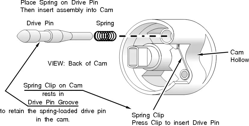 Pin Install in Drive Cam
